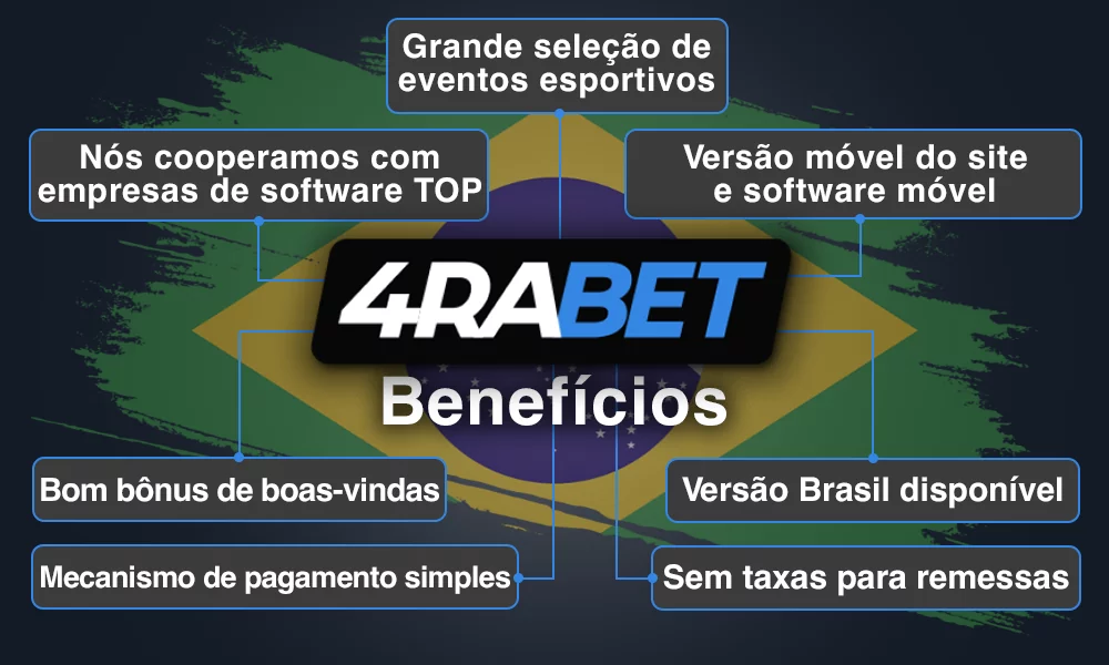 Principais benefícios na wow77 Brasil